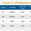 St. Croix Bass X 2023 Spinning Rod